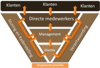 Betrokken bij alle partijen