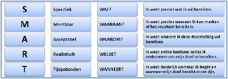 Key Perfomance Indicators (KPI)SMART Specifiek meetbaar acceptabel realistisch tijdsgebonden